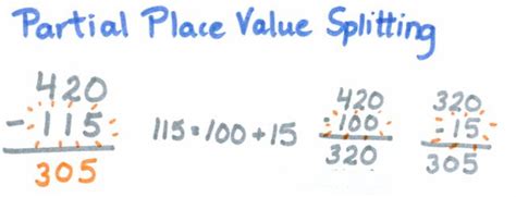 Standard Subtraction Method 的图像结果