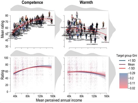 Class Stereotype 的图像结果