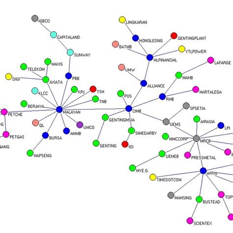 Image result for Minimum Spanning Tree Algorithm Poster