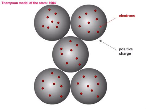 Nuclear Structure 的图像结果