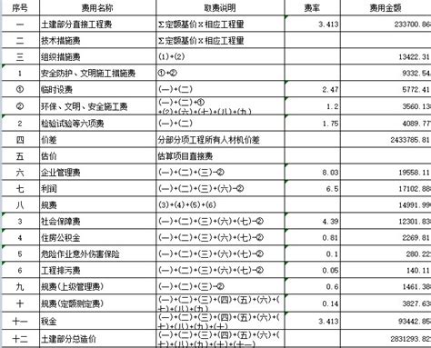 某办公厅办公楼改造工程预算和计价清单（含装饰、给排水、电气工程等）