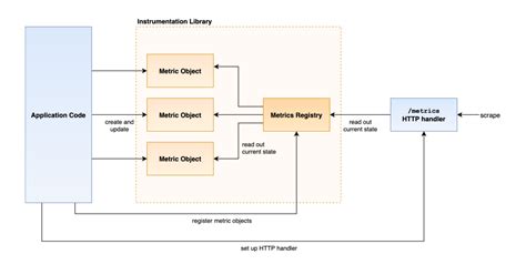 Prometheus Client API Example 的图像结果