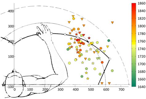 On the Right 的图像结果