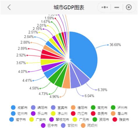 2022四川数字经济企业50强排行榜（附榜单）-排行榜-中商情报网