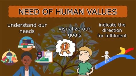 Human Values 的图像结果