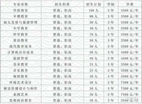 中考语数英要多少分才能进四校八大等市重点？这里有详细分数线！ - 知乎