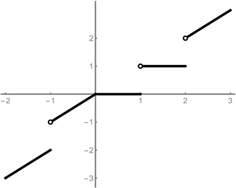 Generic Function Graph 的图像结果