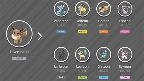 How To Spell Eevee Pokemon at Lynda Rahman blog