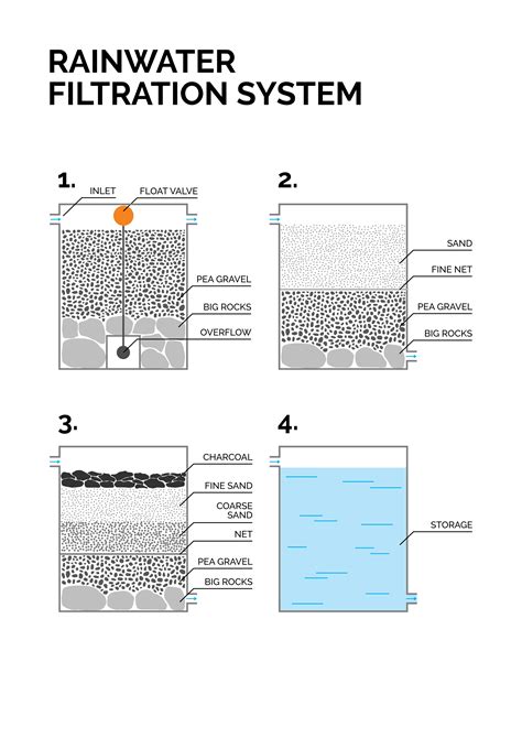 Rainwater collection and filtration systems - Critical Concrete