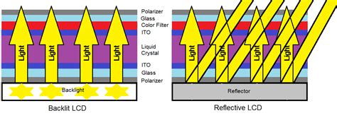 Display Device 的图像结果