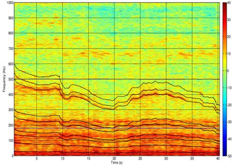 Reading Sound Spectrogram 的图像结果