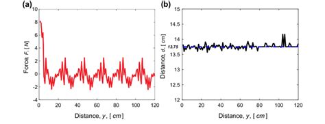 Process Control Force Distance 的图像结果