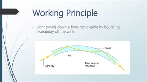 Fibre Optics Tutorial 的图像结果