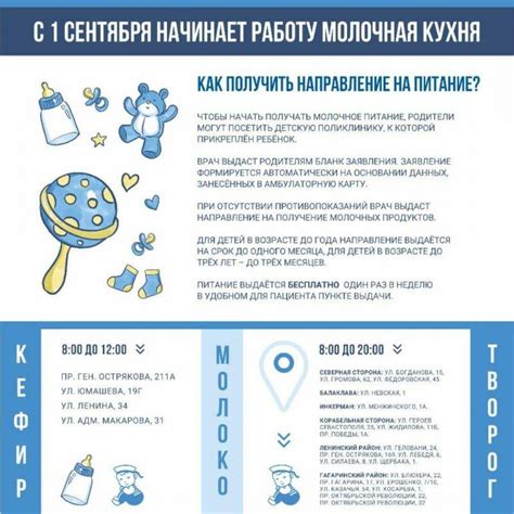 Молочная кухня-2020: что и кому положено от государства