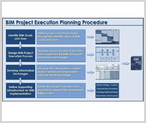 Image result for How to Create Bim Execution Plan