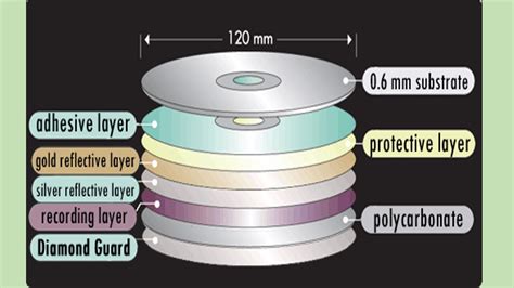 Image result for Disc File System