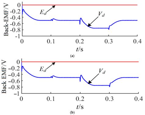 Speed Estimation of PMSM Based on a Super-Twisting Slide Mode Observer