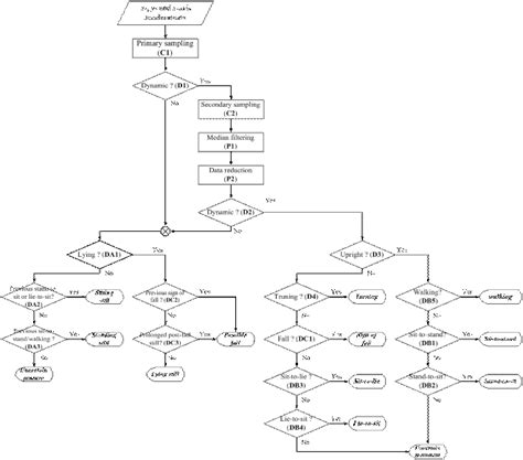 Image result for Code Design Algorithm