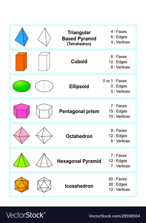 Basic Geometry Shapes 的图像结果