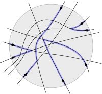 Weighted straight skeletons