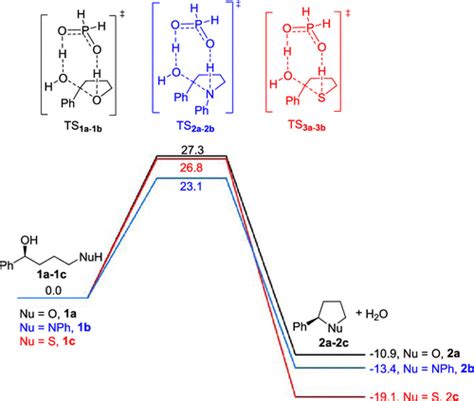 H3PO2 Gas 的图像结果