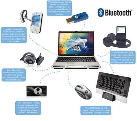 Image result for Program Bluetooth