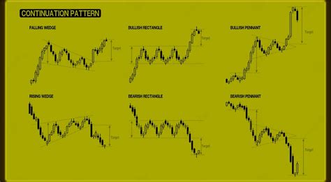 Image result for How to Trade Wedge Chart Patterns