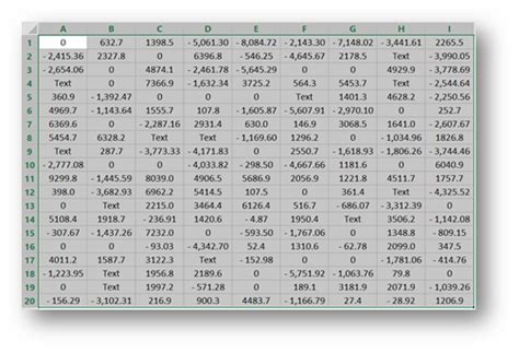 Image result for Custom Cell Format