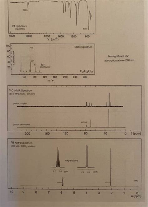 Image result for Molecule as Graph