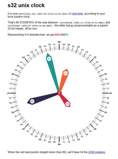 Image result for Unix Clock