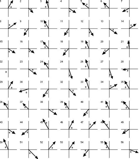 Image result for Vectors Worksheet Precalculus