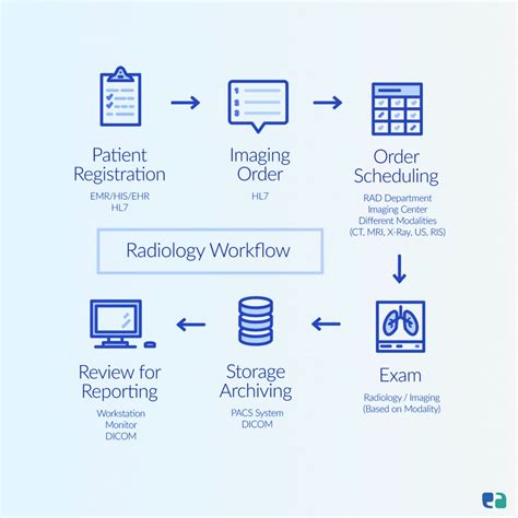 Image result for Image Processing Software for Medical