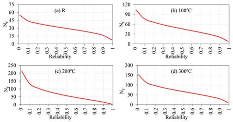Residual Repeated Impact Strength of Concrete Exposed to Elevated ...