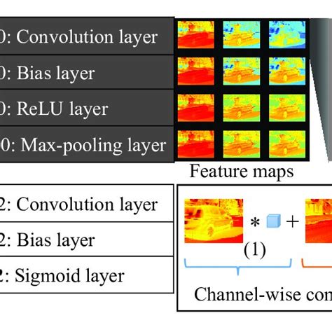 Feature Map Example 的图像结果