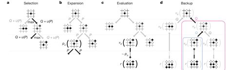 Mastering the game of Go with deep neural networks and tree search | Nature