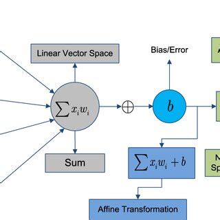 Image result for Neural Network Basic
