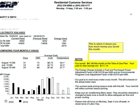 AZ Property Investments: Save money on your electric bill with this ...