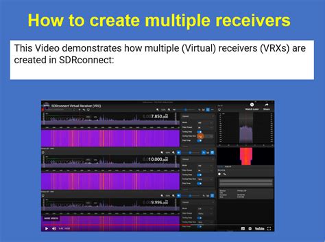 Image result for SDRplay Tutorial