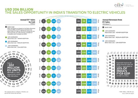 Financing India’s Transition to Electric Vehicles | GFC Publications