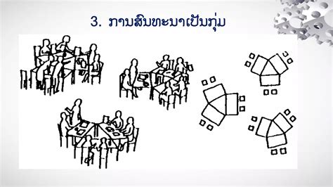 Interactive Instruction Teaching Methods 的图像结果