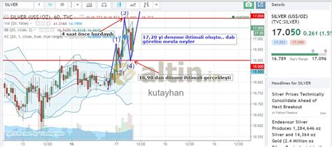 4 saat önce attığım grafik işliyor gibi.. dab - Yorumlu grafik