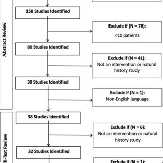 Image result for Sorting through Research