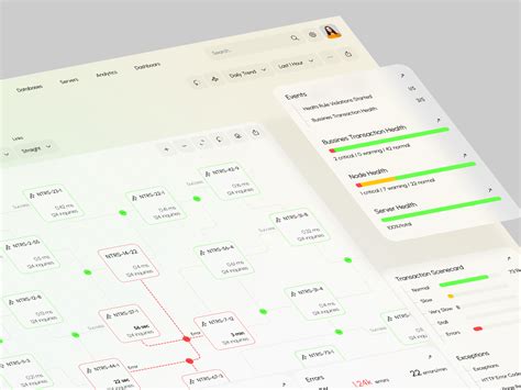 AppDynamics Dashboard 的图像结果