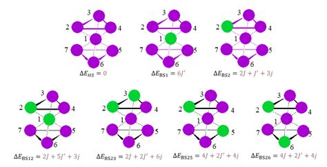 New Syntheses, Analytic Spin Hamiltonians, Structural and Computational ...