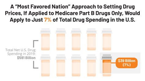 Most People Are Unlikely to See Drug Cost Savings From President Trump ...