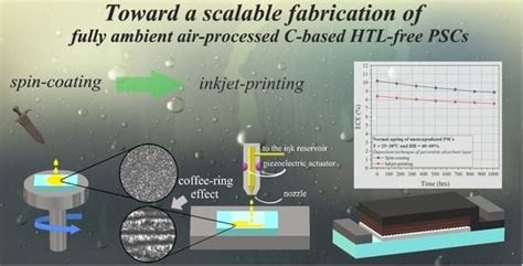 Toward a Scalable Fabrication of Perovskite Solar Cells under Fully ...