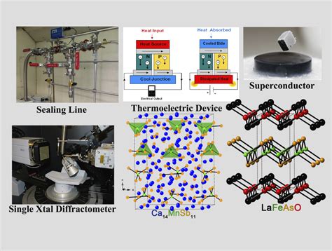 Faculty@Department of Chemistry, IIT Hyderabad