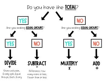 Image result for Operation On Functions Word Problem