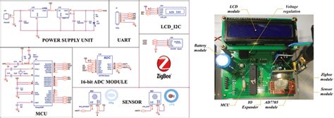 Image result for Module ZigBee Altium Schematic