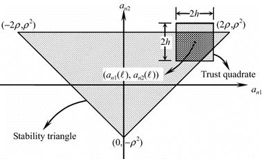 Stability Triangle Model 的图像结果